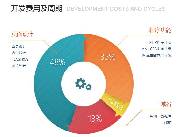 公司网站建设，建个网站要多少钱